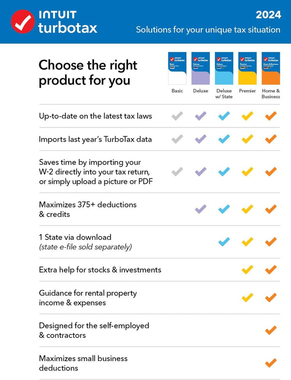 TurboTax 2024 Premier Download Tax Software